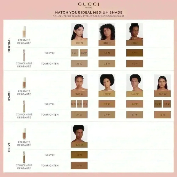 Gucci Concentré de Beauté Multi-Use Longwear  Concealer - Picture 3 of 7